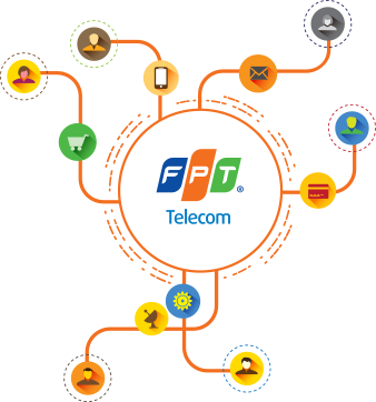 giới thiệu fpt telecom